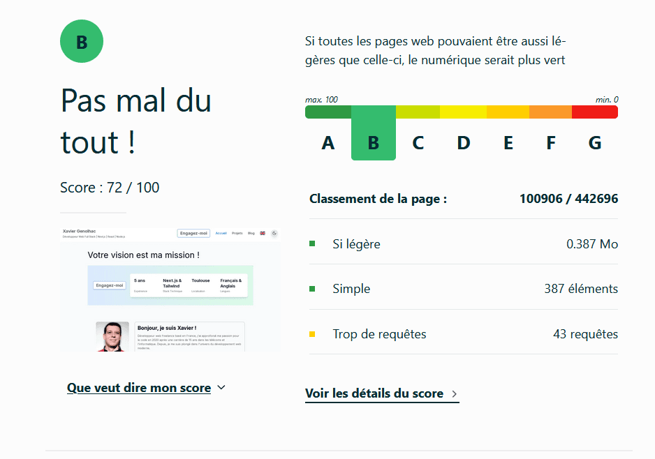 Mesurez l'impact environnemental de votre site Web